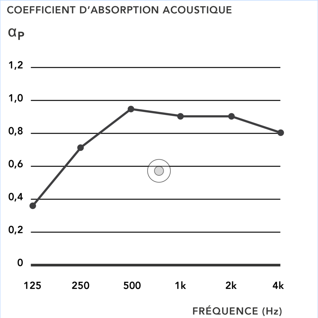 Acoustique Lao 244