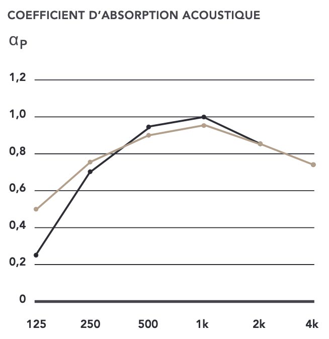 resultat acoustique fractal + LR